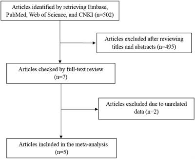 The Association Between STAT4 rs7574865 Polymorphism and the Susceptibility of Autoimmune Thyroid Disease: A Meta-Analysis